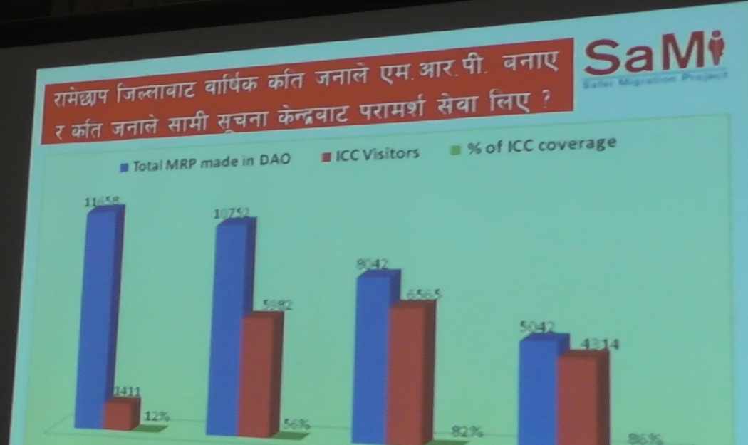 संख्यात्मक रुपमा महिला बढि विदेश जाने जिल्ला मध्य रामेछाप पनि एक